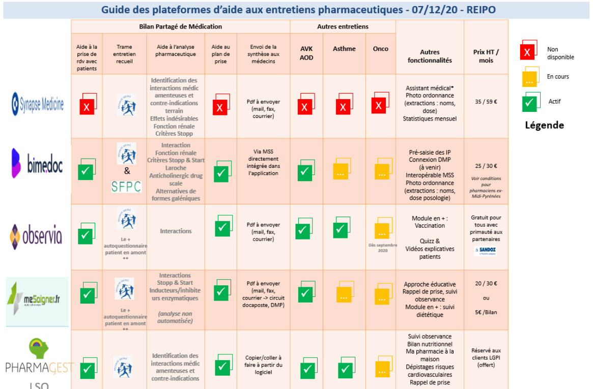 3 Tableau Comparatif Des Logiciels D Aide Aux Entretiens REIPO